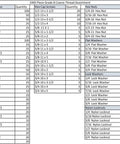 Table listing 5,445 Piece Grade 8 Coarse Hardware Kit contents including hex screws, nuts, washers, sized 1/4 to 3/4 inch.