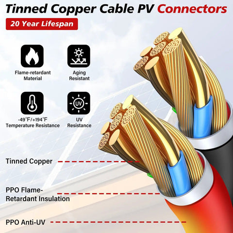 Close-up of tinned copper cable PV connectors with flame-retardant PPO insulation, showcasing material features and lifespan.