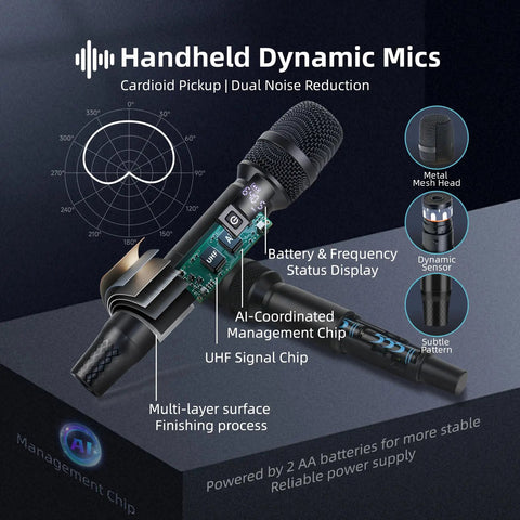 Diagram of Ultra Long Range Wireless Microphone System 500ft 2.4G Cordless Mic with internal components and AI chip features.