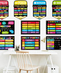 Middle School Math Posters Bundle For Classrooms Laminated Bulletin Board Decor, colorful math concepts on classroom wall
