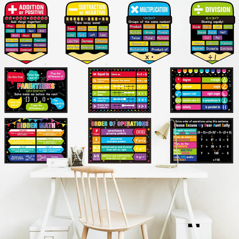 Middle School Math Posters Bundle For Classrooms Laminated Bulletin Board Decor, colorful math concepts on classroom wall