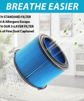 2 Pack VF3500 Replacement Filters For Wet Dry Vacuums, 3-Layer Fine Dust Filter, Washable, showing fine dust capture efficiency.