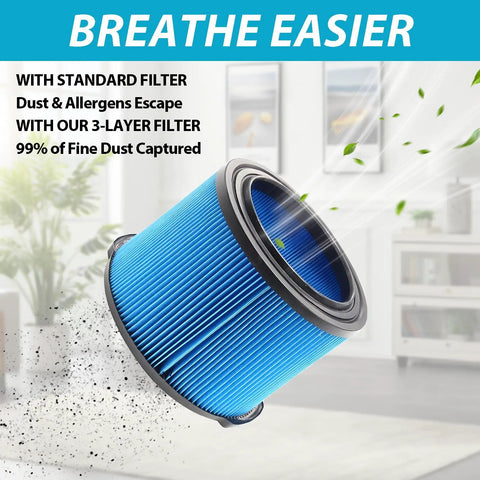 2 Pack VF3500 Replacement Filters For Wet Dry Vacuums, 3-Layer Fine Dust Filter, Washable, showing fine dust capture efficiency.