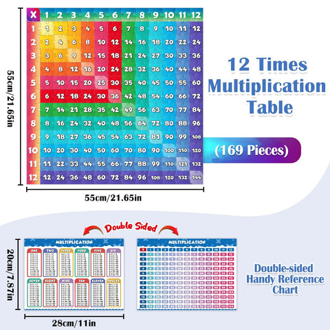 Multiplication Chart Puzzle 21x21 Inch Math Game Table for Kids Ages 7 and Up, Kid-Friendly Learning Toy with 12x12 colored grid.