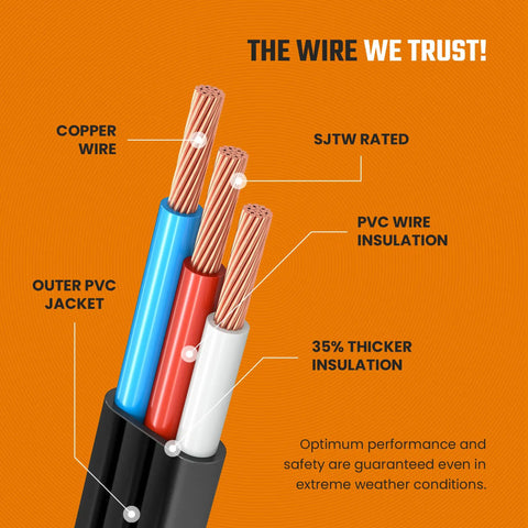 Flat Plug Wall Hugger Extension Cord 10 Foot Black With 3 Outlets Grounded Indoor Power Cord 16 Gauge 3 Conductor Heavy Duty 13A 125V Angled Plug Low Profile for Home Office TV Desk Dorm wire cross-section diagram