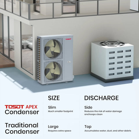 Heavy Hitter 5 Ton Central Air Conditioner Heat Pump System 60000 Btu Inverter Split AC outdoor unit installed at a modern home.