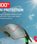 Legit Anti Fog Safety Glasses With Scratch Resistant Coating Serving Boss Level Uv Defense close up showing UV protection feature.