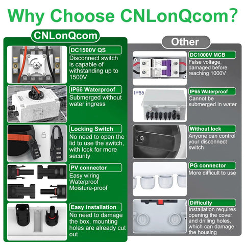 Comparison chart of Foolproof Solar Pv Disconnect Switch 32 Amp Dc1500v features versus other disconnect switches.
