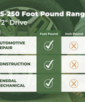 Chart showing usage suitability of Pro-Grade Digital Torque Wrench With Half Inch Drive, 25 To 250 Foot-Pound Range.