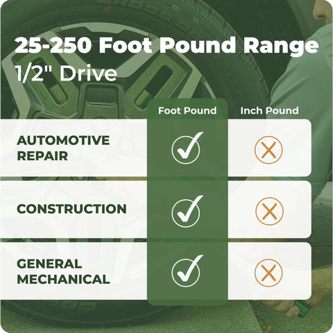 Chart showing usage suitability of Pro-Grade Digital Torque Wrench With Half Inch Drive, 25 To 250 Foot-Pound Range.