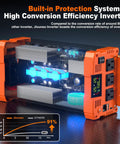 Image of a beefy 1500 Watt Pure Sine Wave Inverter showcasing built-in protection and high conversion efficiency.