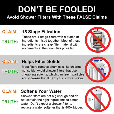 Image listing false claims about shower filters vs the truth, illustrating ineffective filtration and unnecessary softening claims.