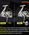 Comparison of Shimano spinning reels with and without locked type power handle square shaft for greater leverage.