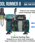 Cool Runner II Pro Grade Airbrush Kit With Dual Fan Compressor, showcasing cooling system and rotor windings for extended lifespan