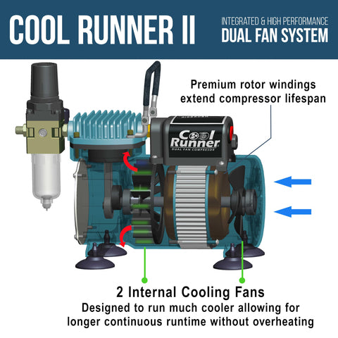 Cool Runner II Pro Grade Airbrush Kit With Dual Fan Compressor, showcasing cooling system and rotor windings for extended lifespan