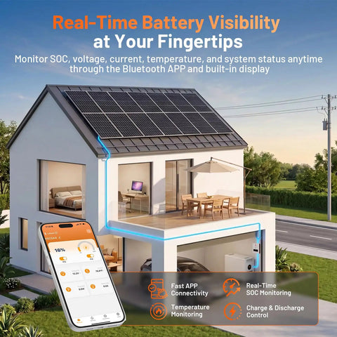 No Sweat 48V 628Ah LiFePO4 Lithium Battery With Active Balancing Bluetooth App Control Runs Home Solar Backup Steady Featuring 200A Smart BMS LCD Display And Six Thousand Cycle Lifespan To Keep Your Power Locked And Loaded, displayed with solar panels and monitoring app.