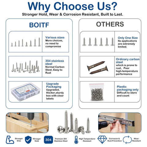 600-Piece Stainless Steel Wood Screws Set With 18 Sizes From 4 To 12, 3/8 Inch To 1-1/2 Inch, Phillips Pan And Flat Heads, Self-Tapping Coarse Threads, Assorted Wood Screws For DIY, Home Improvement, Cabinetry, And General Projects. 304 stainless steel screws in divided box