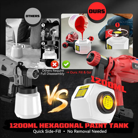 Professional Grade Cordless Paint Sprayer Compatible With Milwaukee 18V Side Fill 1200 ML Tank with hexagonal tank comparison.