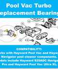 Exploded diagram of DUODUO pool cleaner turbine bearing replacement kit; shows gold bearings and housing parts.