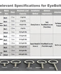 Table of eyebolts specifications with sizes, pitches, capacities, and usages. Includes Stainless M4 Eyebolt 0.39 Inch Short Eye Bolt image below.