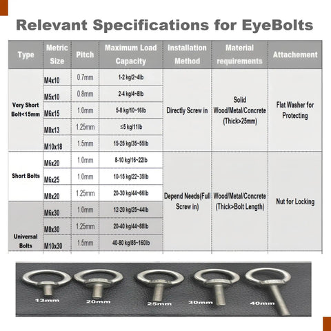 Table of eyebolts specifications with sizes, pitches, capacities, and usages. Includes Stainless M4 Eyebolt 0.39 Inch Short Eye Bolt image below.