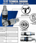 Flat Face Hydraulic Coupler Adapter Set Converts Half Inch Body To Three Quarter Inch Body ISO 16028 technical diagram