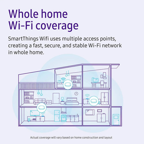 Diagram of All-In-One SmartThings WiFi Mesh Router And Hub For Whole Home Coverage With Zigbee And Z-Wave, Extendable Range