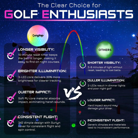 Comparison chart of multicolor flashing LED golf balls for night golfing with longer visibility and brighter illumination versus others.