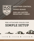 Diagram showing the setup of a Ten Person Instant Cabin Tent With Built In Led Lighting And Pop Up Setup Large Lighted Camping Tent For Outdoor Adventures Glamping Or Backyard Use Includes Storage Pockets For Gear.