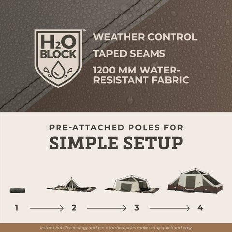 Diagram showing the setup of a Ten Person Instant Cabin Tent With Built In Led Lighting And Pop Up Setup Large Lighted Camping Tent For Outdoor Adventures Glamping Or Backyard Use Includes Storage Pockets For Gear.