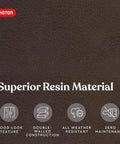 Text highlighting superior resin material features for 92 Gallon Resin Deck Box In Dark Gray For Outdoor Storage