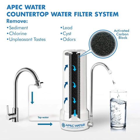 Countertop Drinking Water Filter System For City Water, Lightweight Portable Unit that reduces chlorine, Model CT1000 diagram