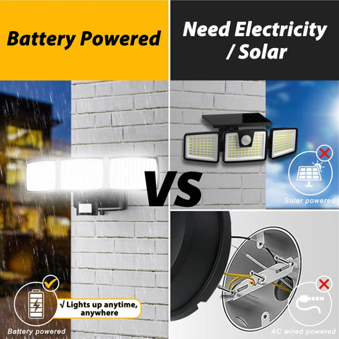 Wireless Battery Powered Motion Sensor Flood Light 1500 Lumens Super Bright IP65 Waterproof Security Spotlight With Wide Angle Detection For Yard Driveway Garage No Wiring Hassle