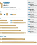 Balon Champagne Bronze cabinet hardware collection chart with knobs, pulls, and appliance pulls, including Balon Champagne Bronze Cabinet Pull, 5-9/16 Inch Overall Length, 5-1/16 Inch Center-to-Center Mounting.