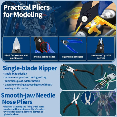 Infographic showing details of pliers in 40 Piece Model Tools Kit For Gundam Building And Repair, features and uses highlighted.