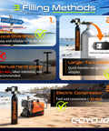 Infographic of 3 filling methods for Obsidian Orange 0.5L Mini Scuba Tank For Snorkeling And Shallow Water Adventures.