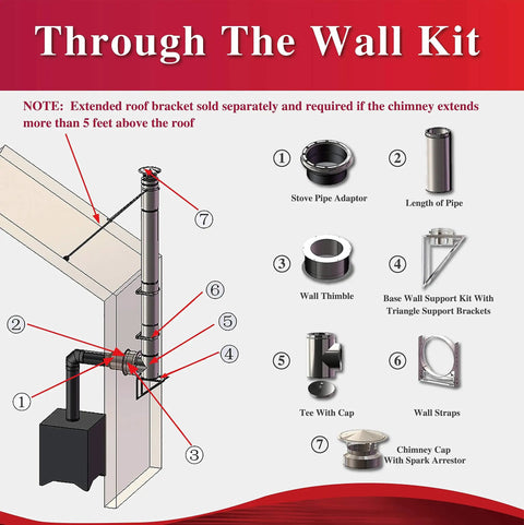Through the Wall Kit diagram with labeled components for 8 Inch Class A Double Wall Insulated Chimney Pipe Through Wall Kit With Spark Guard Cap For All Fuel Heaters Built Solid 304 Stainless Steel Venting Parts Easy Snap Mount Brackets For Reliable Warmth.
