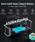 Tailgate Ready 1024Wh Portable Power Station And Solar Generator With 2000W Output showing semi-solid state Lifepo4 battery and inner components.