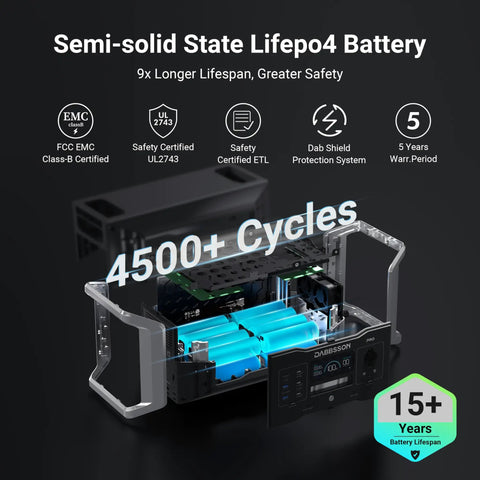 Tailgate Ready 1024Wh Portable Power Station And Solar Generator With 2000W Output showing semi-solid state Lifepo4 battery and inner components.