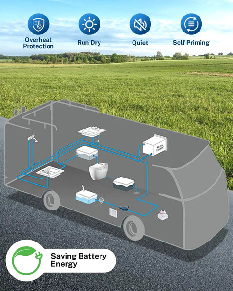 Diagram of Tough As Nails 110V AC Water Pressure Pump for RV, showing plumbing and components for reliable fresh water boosting.