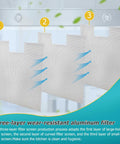 Three Pack 12 X 10.5 X 0.35 Inch Aluminum Mesh Range Hood Filter Replacement, diagram of three-layer aluminum filters.