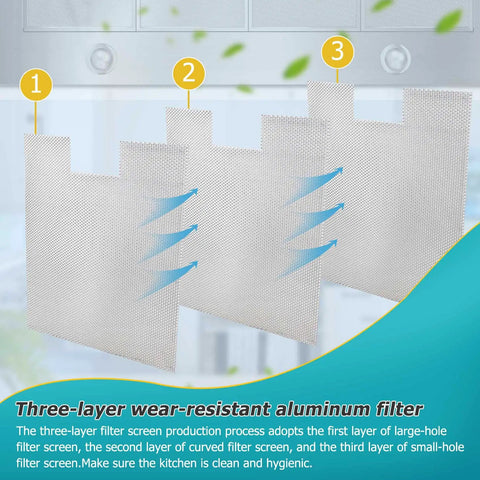 Three Pack 12 X 10.5 X 0.35 Inch Aluminum Mesh Range Hood Filter Replacement, diagram of three-layer aluminum filters.
