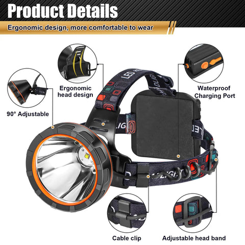 Rechargeable Headlamp With Ergonomic Separation Design showcasing 90° adjustable beam, waterproof charging port, and adjustable headband.