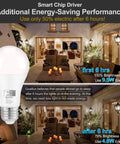 Dusk To Dawn A19 LED Light Bulbs 850 Lumens Daylight Bright 60W Equivalent Energy Efficient 9.5W E26 Base 2 Pack No Fuss Auto On Off With Photocell Sensor For Outdoor Lighting shown in an outdoor setting.
