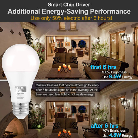 Dusk To Dawn A19 LED Light Bulbs 850 Lumens Daylight Bright 60W Equivalent Energy Efficient 9.5W E26 Base 2 Pack No Fuss Auto On Off With Photocell Sensor For Outdoor Lighting shown in an outdoor setting.