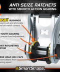 Detailed view of anti-seize ratchets with smooth action gearing showing Zerust bushings, quiet ratcheting system, and large head hex caps.