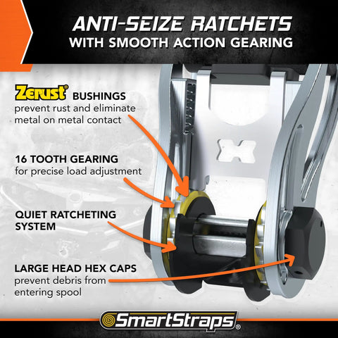 Detailed view of anti-seize ratchets with smooth action gearing showing Zerust bushings, quiet ratcheting system, and large head hex caps.