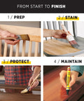 Real Deal One Step Wood Stain And Polyurethane Finish Combo In Classic Oak Satin Sheen shown in four-step wood finishing process.