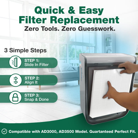 Hands installing Replacement Filter Kit For AD3000 And AD3500 Air Purifier including 1 high efficiency filter