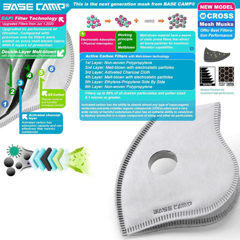 Cross Back Dust Mask For Work And Outdoors, Reusable Breathable Safety Face Mask With Six Activated Carbon Filters diagram
